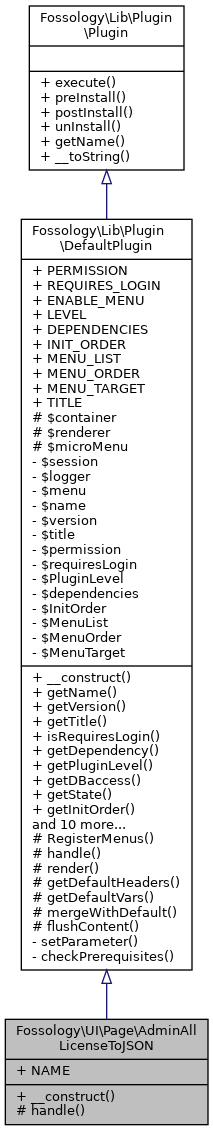 Inheritance graph