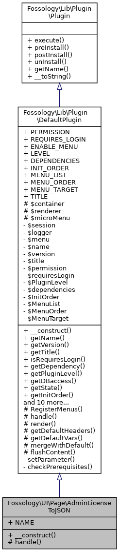 Inheritance graph