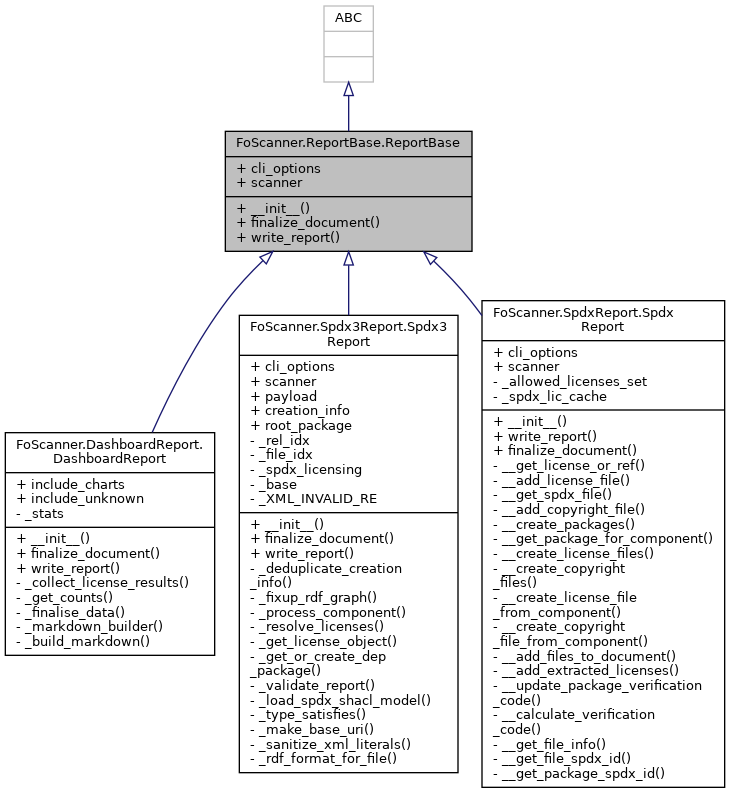 Inheritance graph