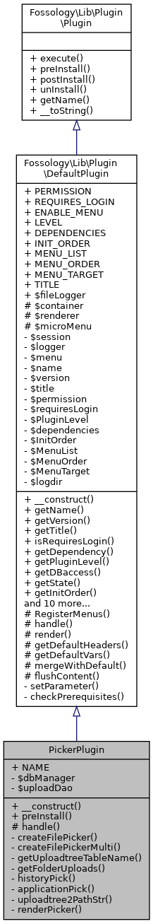 Inheritance graph