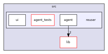 src/reuser