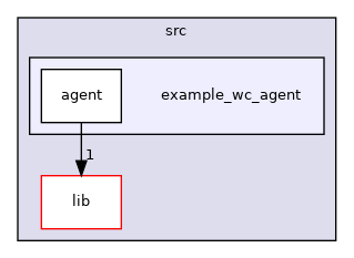 src/example_wc_agent