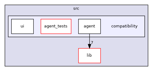 src/compatibility