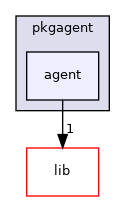 src/pkgagent/agent