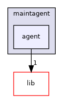 src/maintagent/agent