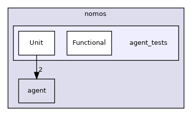src/nomos/agent_tests
