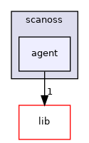 src/scanoss/agent