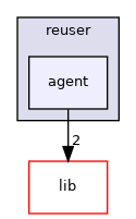 src/reuser/agent