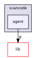 src/scancode/agent