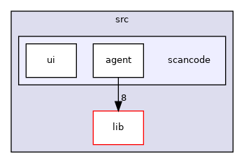 src/scancode