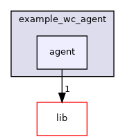 src/example_wc_agent/agent