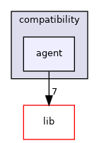 src/compatibility/agent