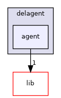 src/delagent/agent