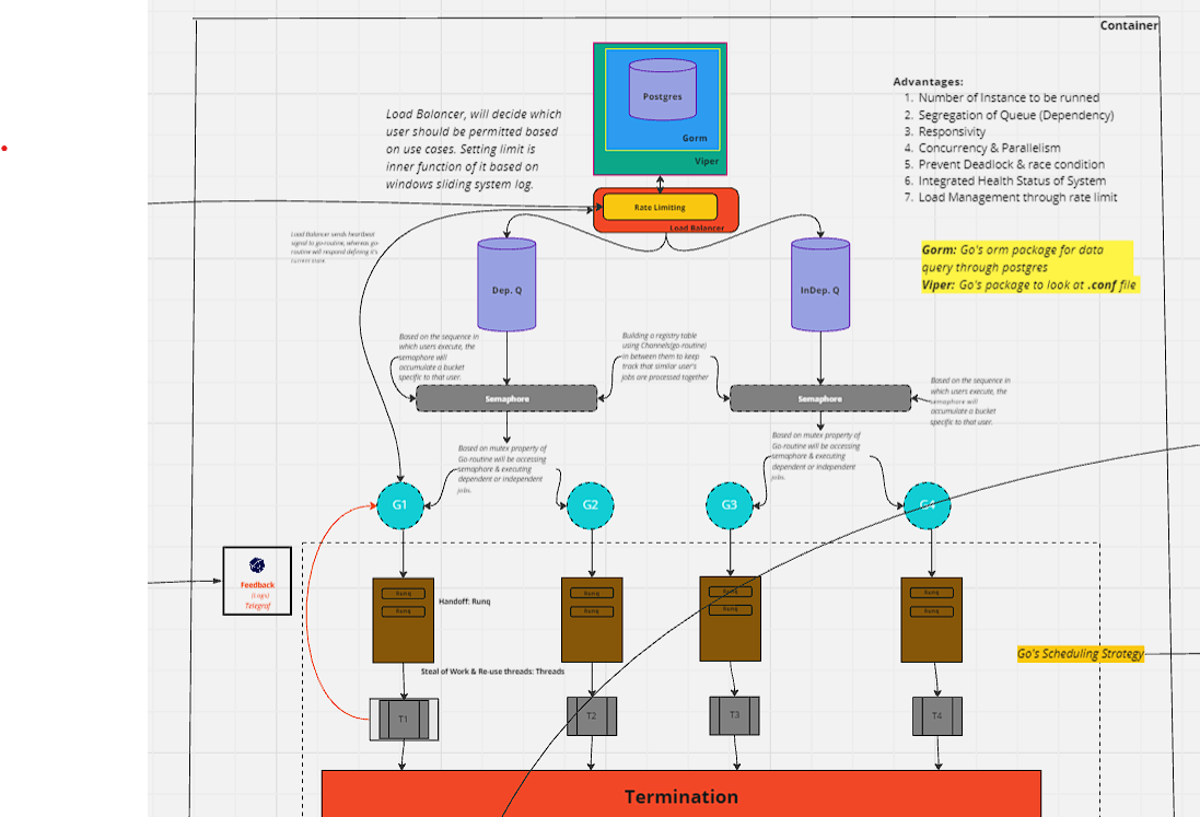 golang_architecture