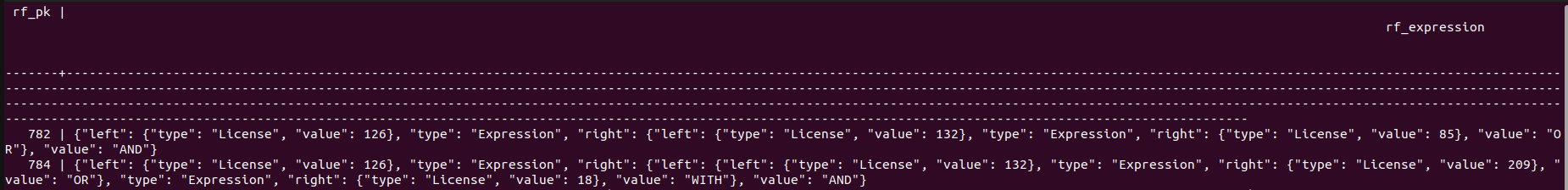 License Expression Table