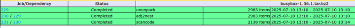 Parallel-process result